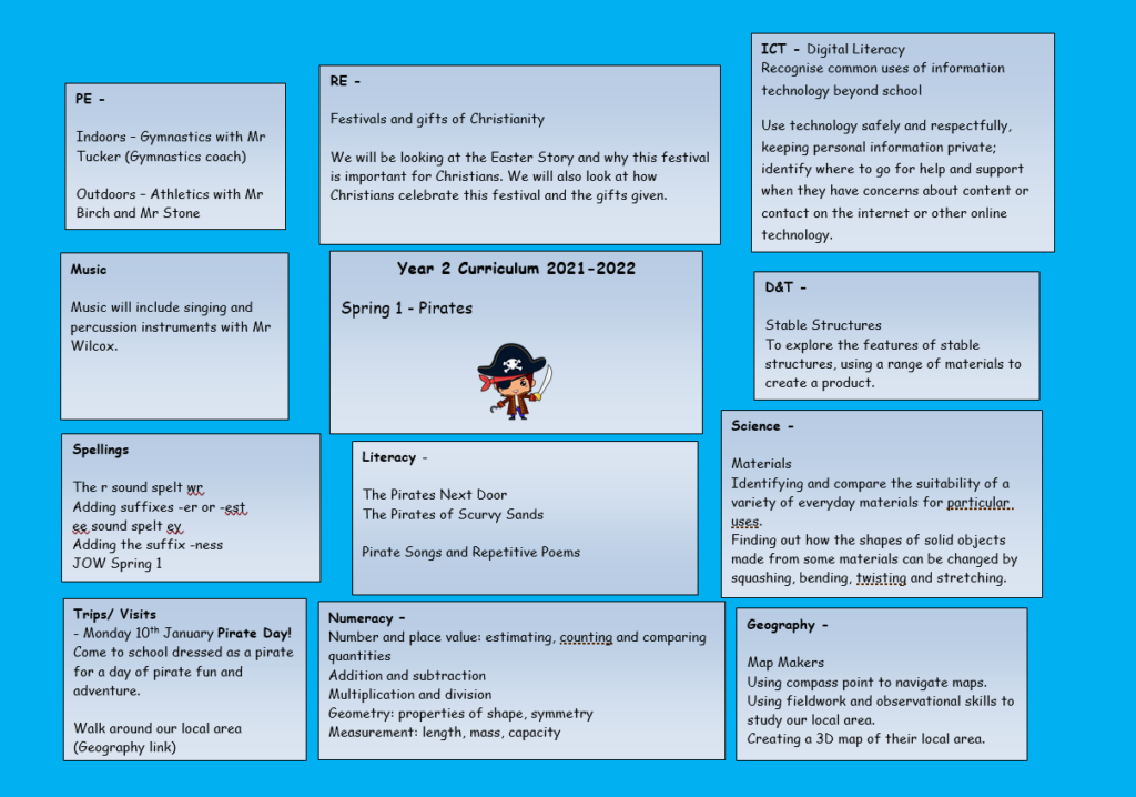Year 2 Spring term 1 overview – Newdale Primary and Nursery School