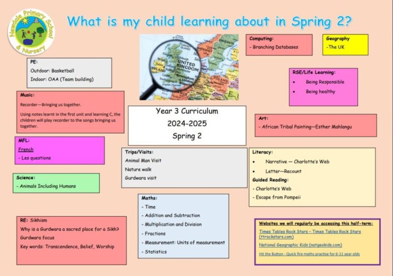Path Program Year 3 Year 3 Curriculum – Newdale Primary and Nursery School